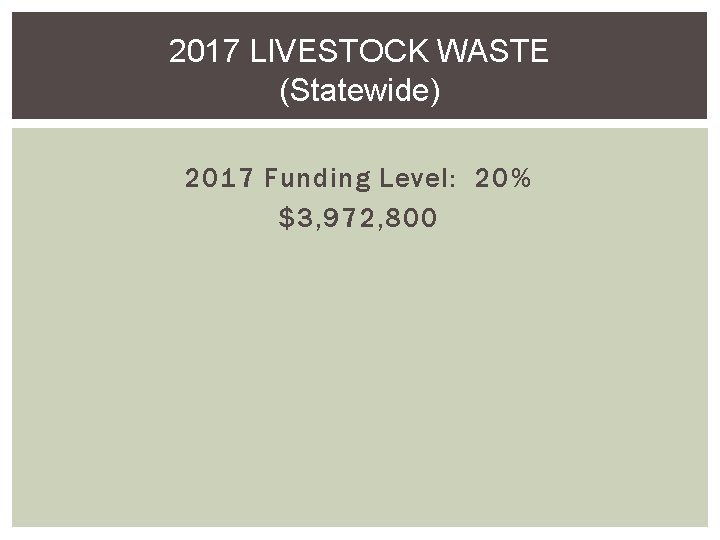 2017 LIVESTOCK WASTE (Statewide) 2017 Funding Level: 20% $3, 972, 800 