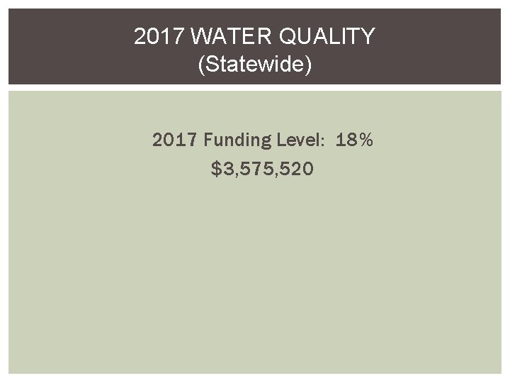 2017 WATER QUALITY (Statewide) 2017 Funding Level: 18% $3, 575, 520 