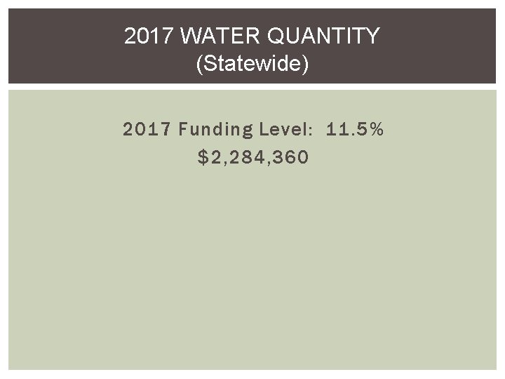 2017 WATER QUANTITY (Statewide) 2017 Funding Level: 11. 5% $2, 284, 360 
