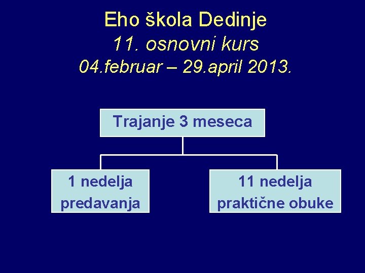 Eho škola Dedinje 11. osnovni kurs 04. februar – 29. april 2013. Trajanje 3