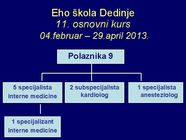 Eho škola Dedinje 11. osnovni kurs 04. februar – 29. april 2013. Polaznika 9