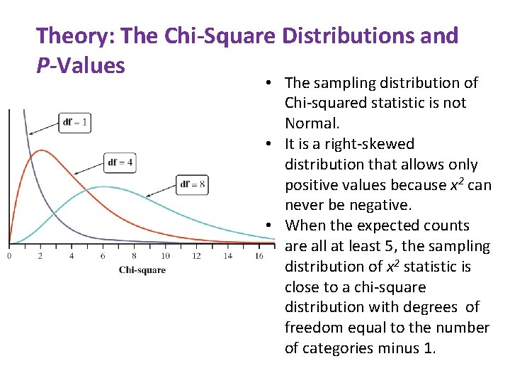 Theory: The Chi-Square Distributions and P-Values • The sampling distribution of Chi-squared statistic is