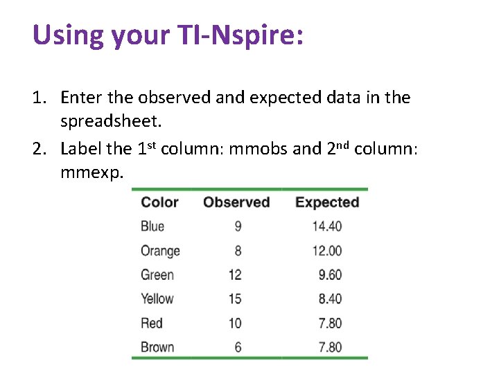 Using your TI-Nspire: 1. Enter the observed and expected data in the spreadsheet. 2.