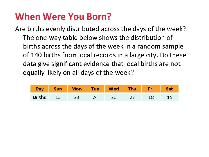 When Were You Born? Are births evenly distributed across the days of the week?