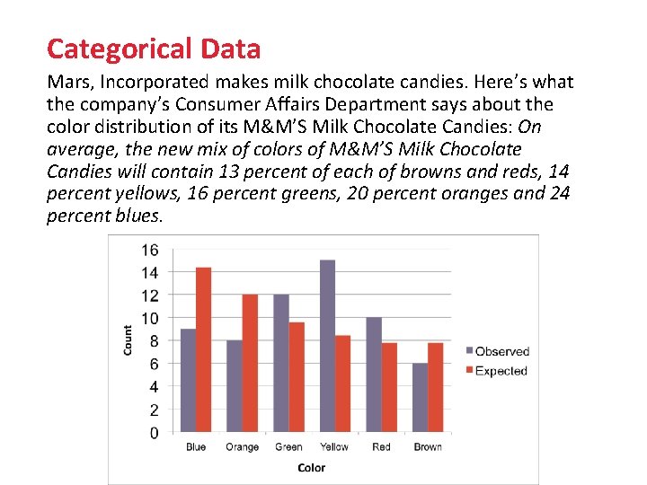 Categorical Data Mars, Incorporated makes milk chocolate candies. Here’s what the company’s Consumer Affairs
