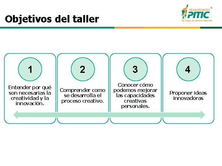 Objetivos del taller 1 Entender por qué son necesarias la creatividad y la innovación.