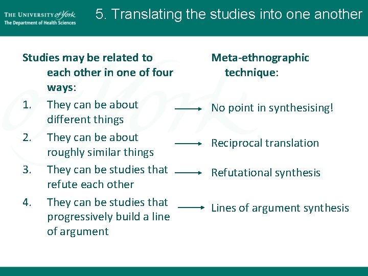 5. Translating the studies into one another Studies may be related to each other 5. Translating the studies into one another Studies may be related to each other