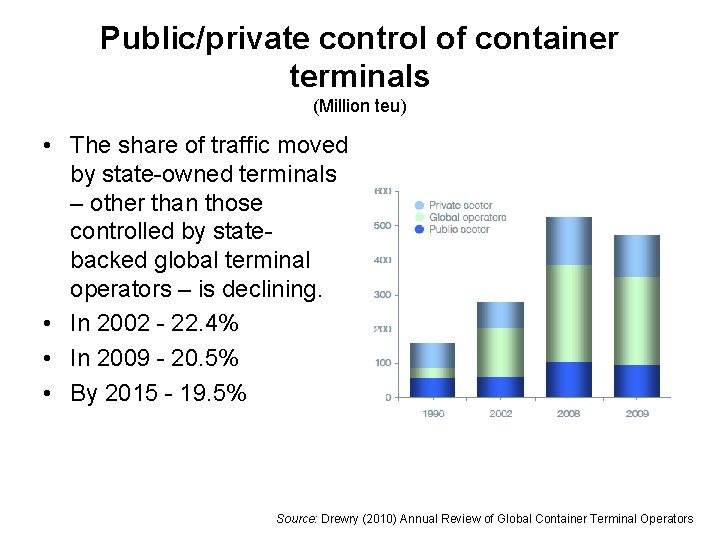 Public/private control of container terminals (Million teu) • The share of traffic moved by