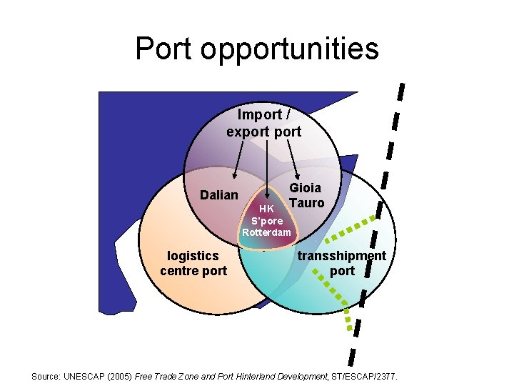 Port opportunities Import / export Dalian Gioia Tauro HK S’pore Rotterdam logistics centre port