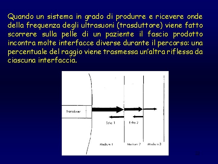 Quando un sistema in grado di produrre e ricevere onde della frequenza degli ultrasuoni