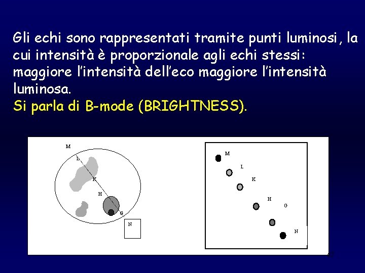 Gli echi sono rappresentati tramite punti luminosi, la cui intensità è proporzionale agli echi