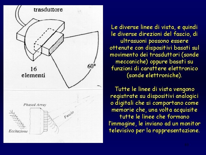 Le diverse linee di vista, e quindi le diverse direzioni del fascio, di ultrasuoni