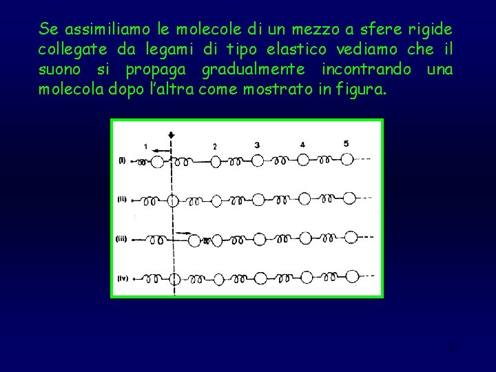 Se assimiliamo le molecole di un mezzo a sfere rigide collegate da legami di