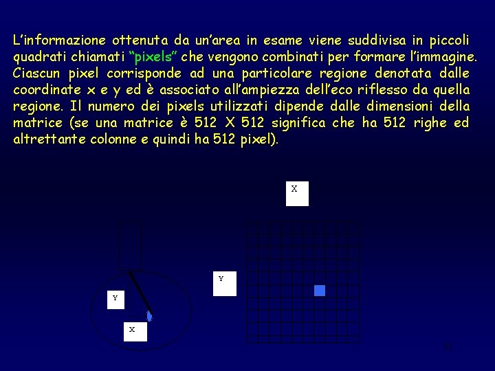 L’informazione ottenuta da un’area in esame viene suddivisa in piccoli quadrati chiamati “pixels” che