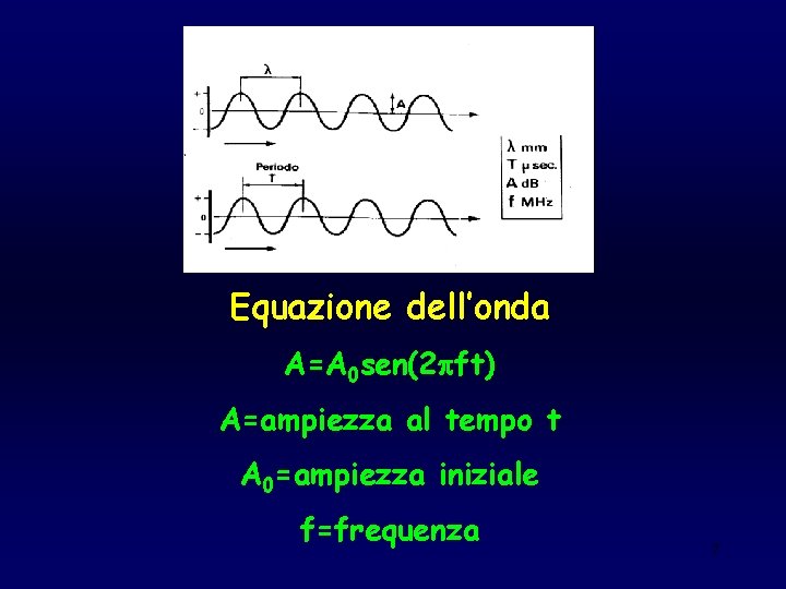 Equazione dell’onda A=A 0 sen(2 pft) A=ampiezza al tempo t A 0=ampiezza iniziale f=frequenza