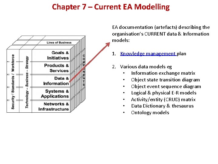 Chapter 7 – Current EA Modelling EA documentation (artefacts) describing the organisation’s CURRENT data