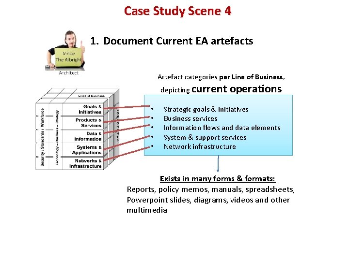 Case Study Scene 4 1. Document Current EA artefacts Artefact categories per Line of
