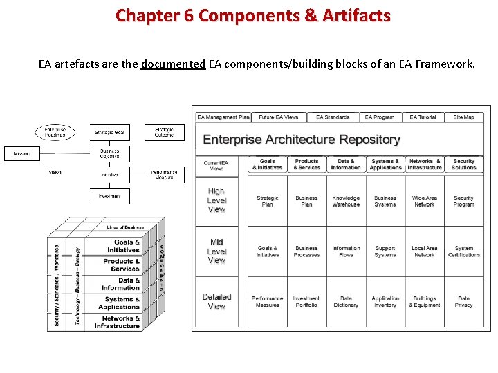 Chapter 6 Components & Artifacts EA artefacts are the documented EA components/building blocks of
