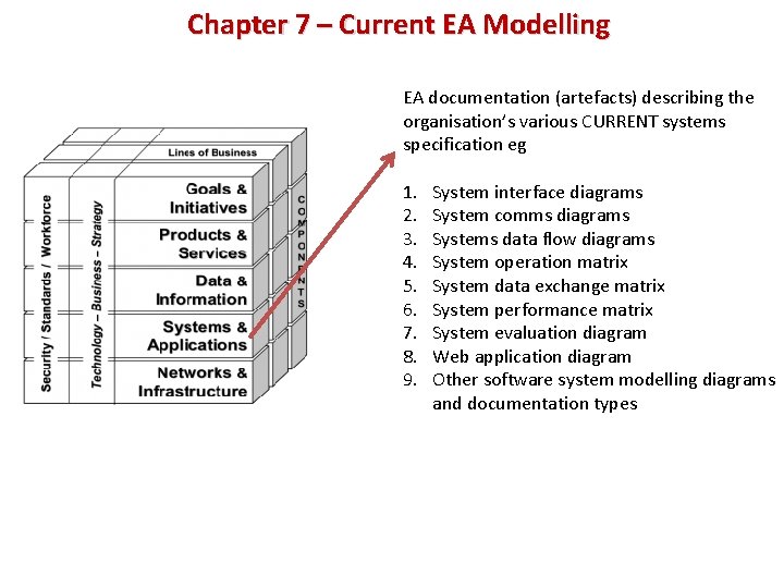 Chapter 7 – Current EA Modelling EA documentation (artefacts) describing the organisation’s various CURRENT