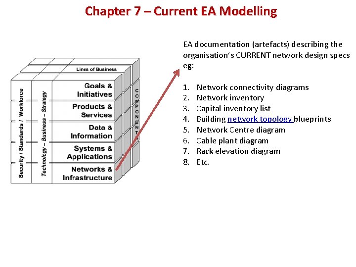 Chapter 7 – Current EA Modelling EA documentation (artefacts) describing the organisation’s CURRENT network
