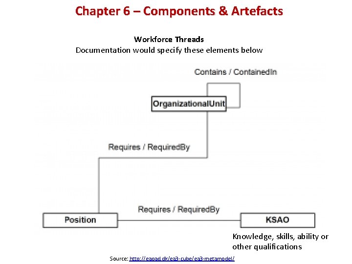 Chapter 6 – Components & Artefacts Workforce Threads Documentation would specify these elements below