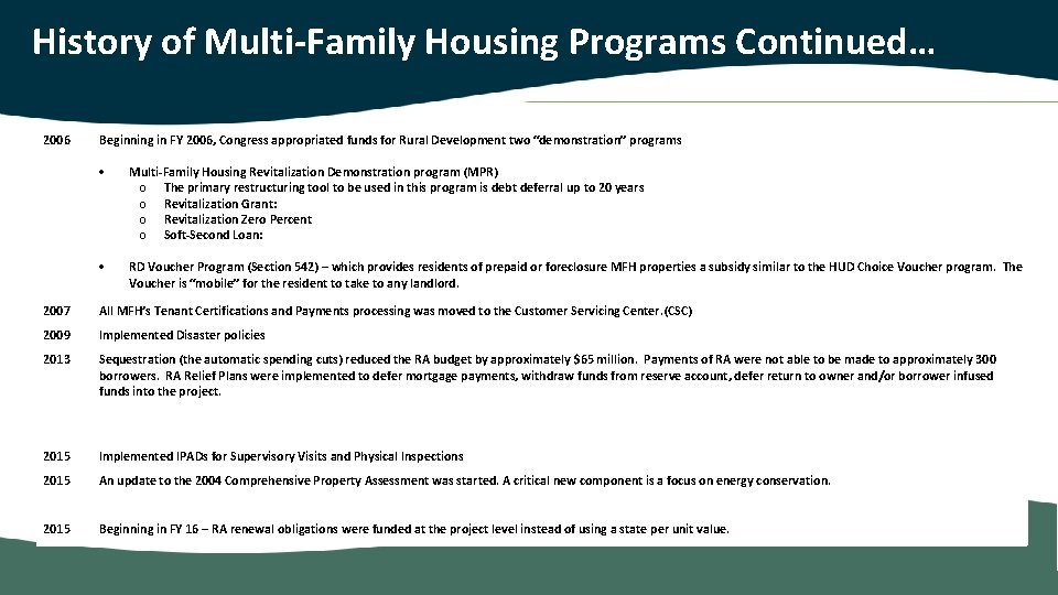History of Multi-Family Housing Programs Continued… 2006 Beginning in FY 2006, Congress appropriated funds