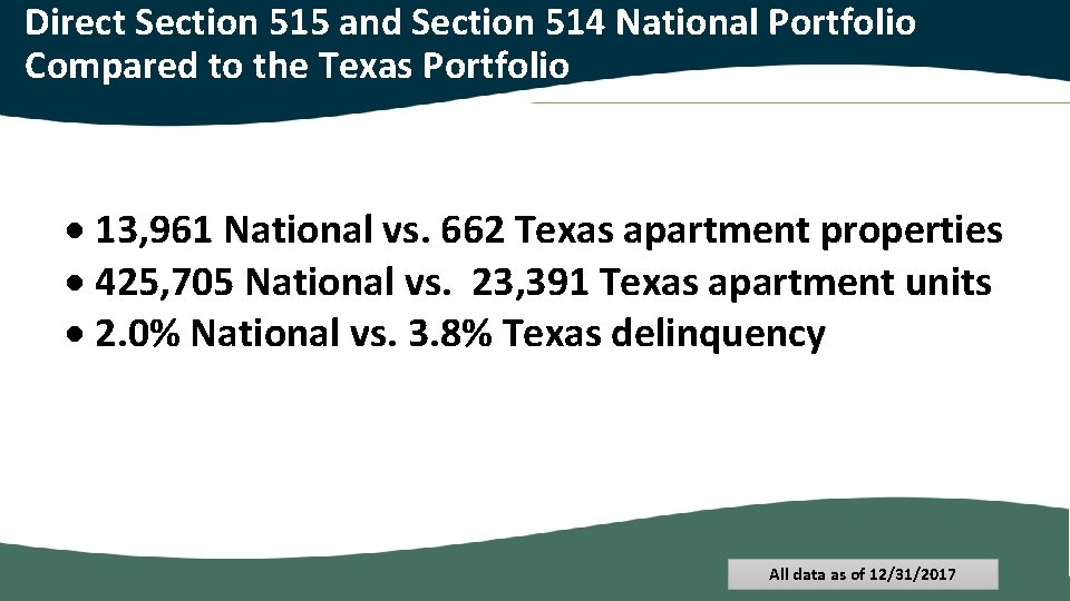 Direct Section 515 and Section 514 National Portfolio Compared to the Texas Portfolio 13,