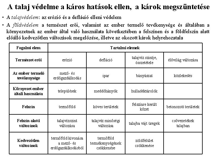 A talaj védelme a káros hatások ellen, a károk megszüntetése • A talajvédelem: az