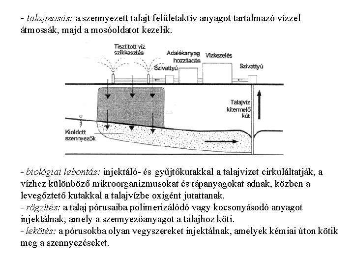 - talajmosás: a szennyezett talajt felületaktív anyagot tartalmazó vízzel átmossák, majd a mosóoldatot kezelik.