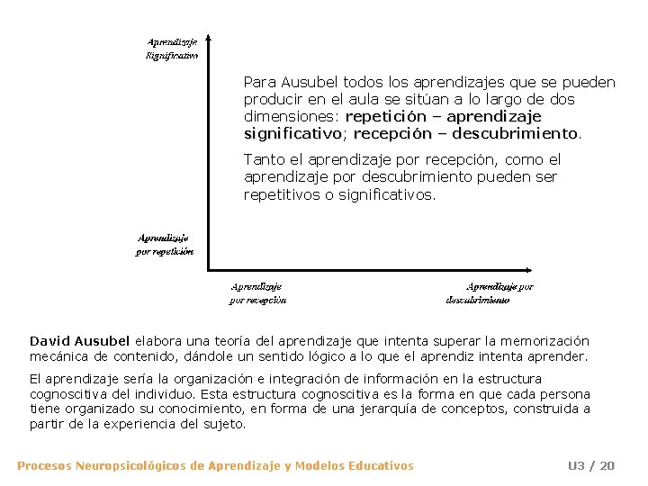 Para Ausubel todos los aprendizajes que se pueden producir en el aula se sitúan