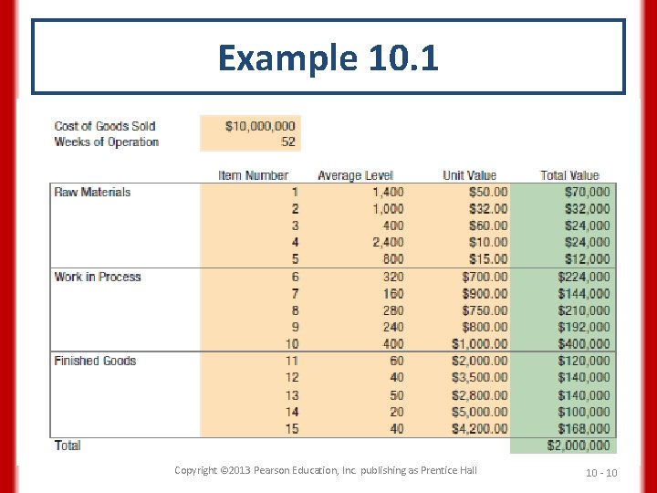 Example 10. 1 Copyright © 2013 Pearson Education, Inc. publishing as Prentice Hall 10