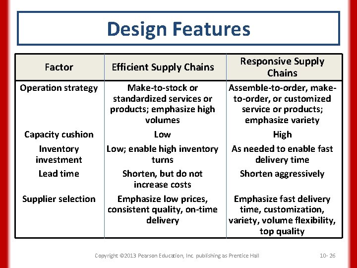 Design Features Factor Efficient Supply Chains Operation strategy Capacity cushion Inventory investment Lead time