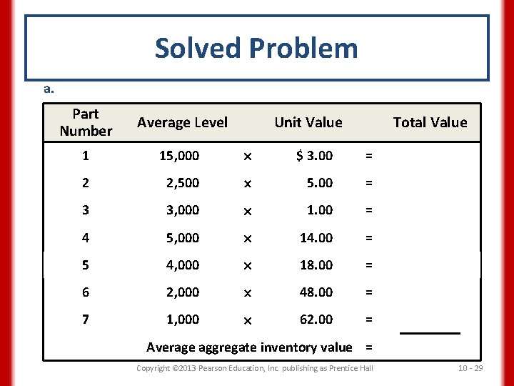 Solved Problem a. Part Number Average Level 1 15, 000 $ 3. 00 =