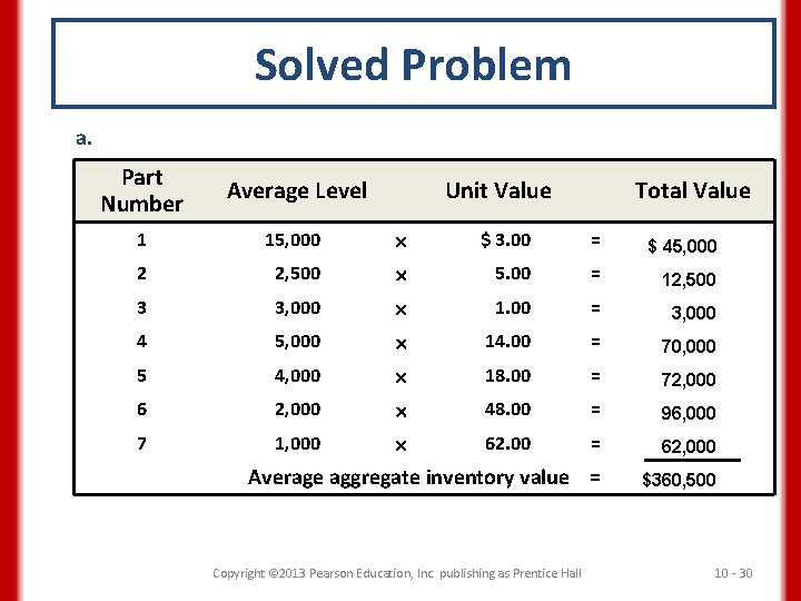 Solved Problem a. Part Number Average Level 1 15, 000 $ 3. 00 =