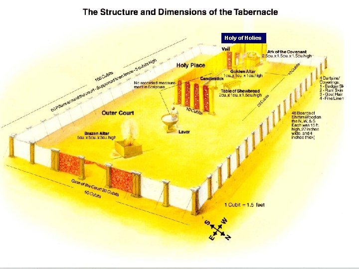 Holy of Holies HAB/WLB 2008 / www. templebuilders. com 