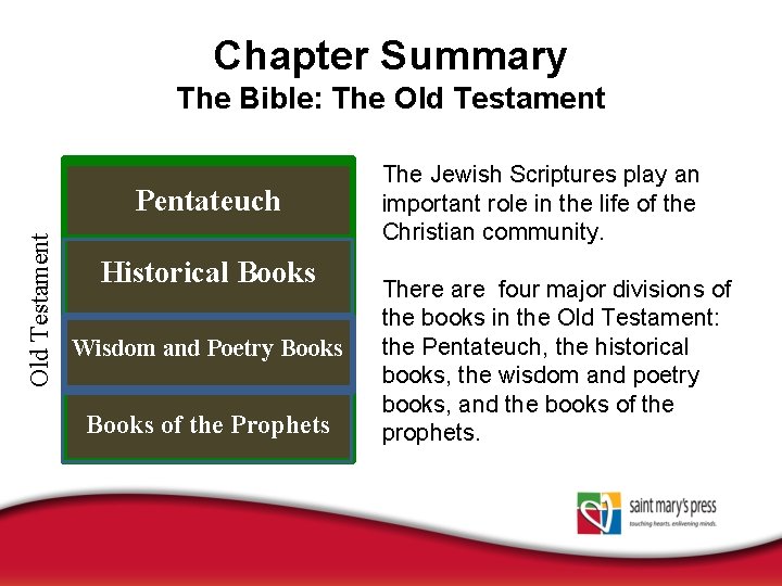 Chapter Summary The Bible: The Old Testament Pentateuch Historical Books Wisdom and Poetry Books