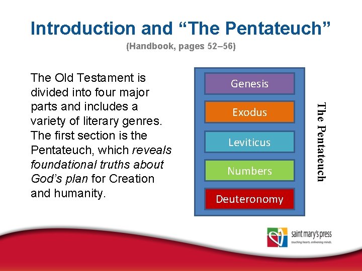 Introduction and “The Pentateuch” (Handbook, pages 52– 56) Genesis Exodus Leviticus Numbers Deuteronomy The