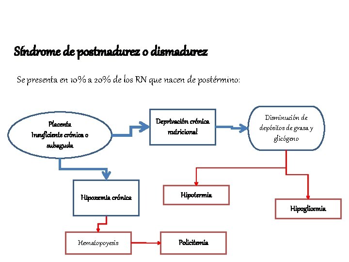 Síndrome de postmadurez o dismadurez Se presenta en 10% a 20% de los RN