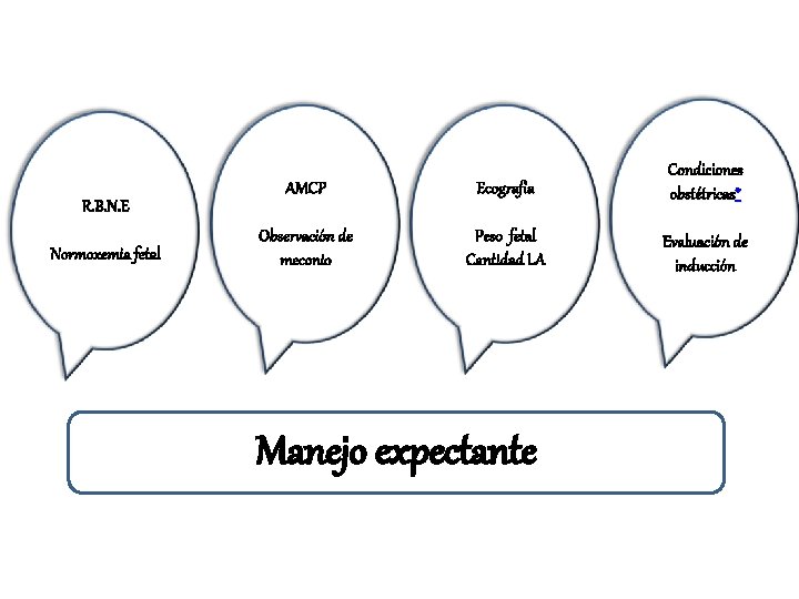 R. B. N. E Normoxemia fetal AMCP Ecografia Condiciones obstétricas* Observación de meconio Peso
