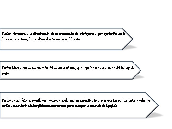 Factor Hormonal: la disminución de la producción de estrógenos , por afectación de la
