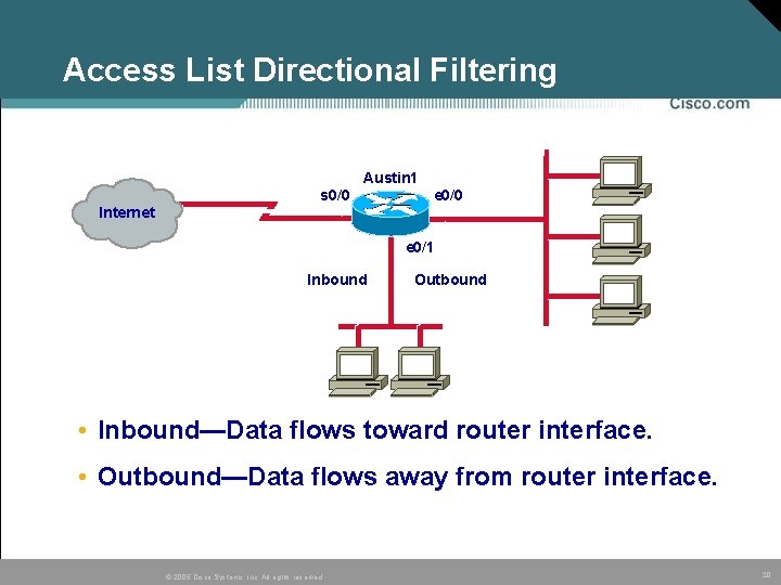 Access List Directional Filtering Austin 1 s 0/0 e 0/0 Internet e 0/1 Inbound Access List Directional Filtering Austin 1 s 0/0 e 0/0 Internet e 0/1 Inbound