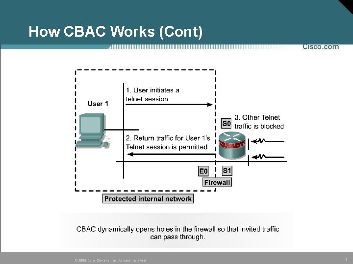 How CBAC Works (Cont) © 2005 Cisco Systems, Inc. All rights reserved. 8 How CBAC Works (Cont) © 2005 Cisco Systems, Inc. All rights reserved. 8