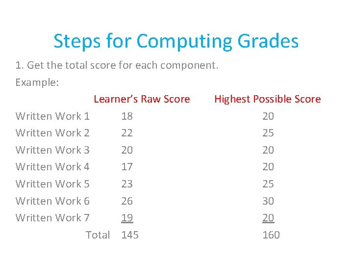 Steps for Computing Grades 1. Get the total score for each component. Example: Learner’s
