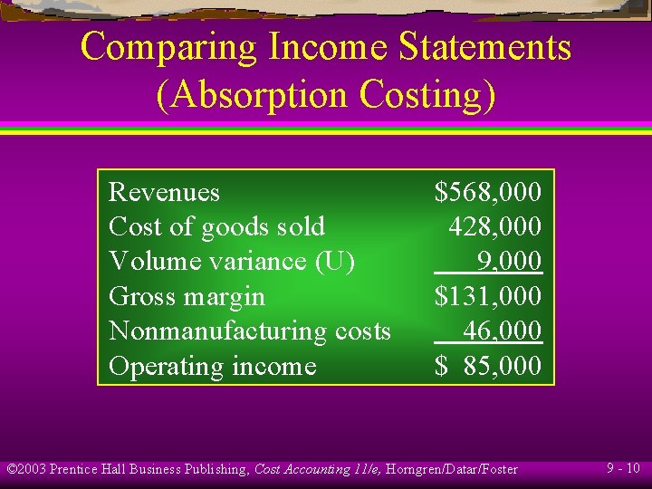 Comparing Income Statements (Absorption Costing) Revenues Cost of goods sold Volume variance (U) Gross