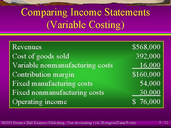 Comparing Income Statements (Variable Costing) Revenues Cost of goods sold Variable nonmanufacturing costs Contribution