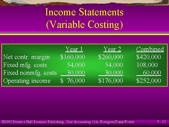 Income Statements (Variable Costing) Year 1 Net contr. margin $160, 000 Fixed mfg. costs