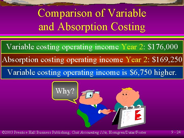 Comparison of Variable and Absorption Costing Variable costing operating income Year 2: $176, 000