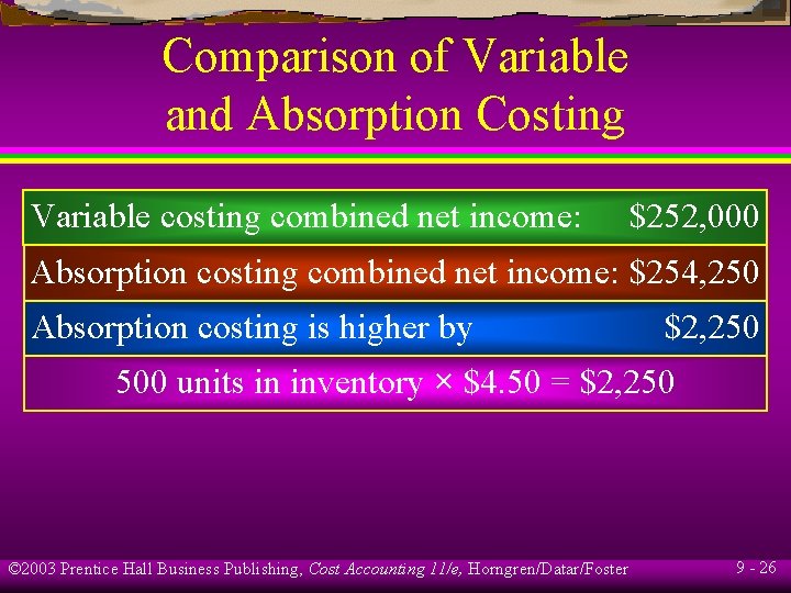 Comparison of Variable and Absorption Costing Variable costing combined net income: $252, 000 Absorption