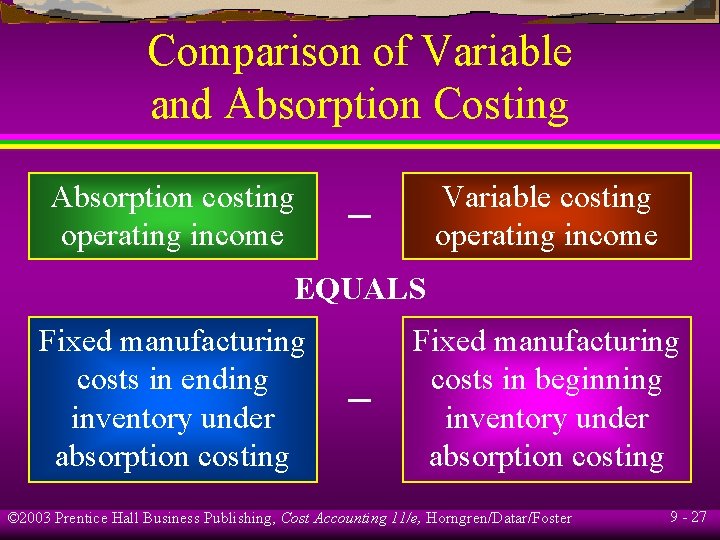 Comparison of Variable and Absorption Costing Absorption costing operating income Variable costing operating income