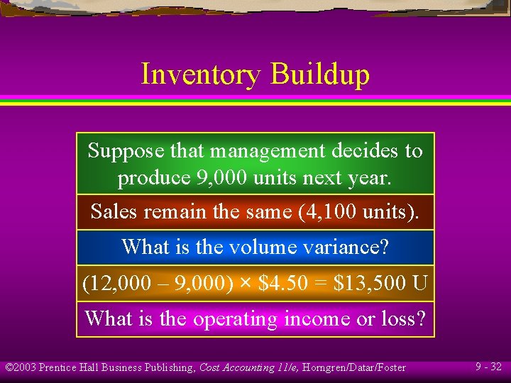 Inventory Buildup Suppose that management decides to produce 9, 000 units next year. Sales